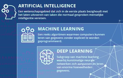 AI-en-machine-learning-uitgelegd
