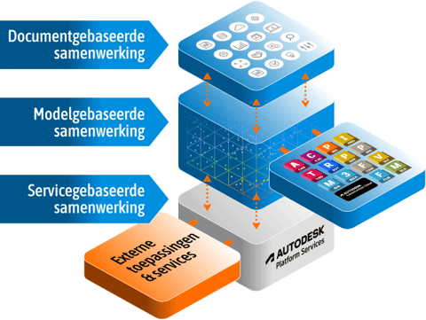 Forma-Platform-Services