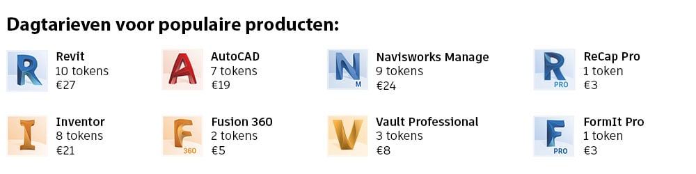 autodesk-flex-tokens-dagtarieven-populaire-producten