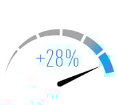 ergonomische-muis-prestaties