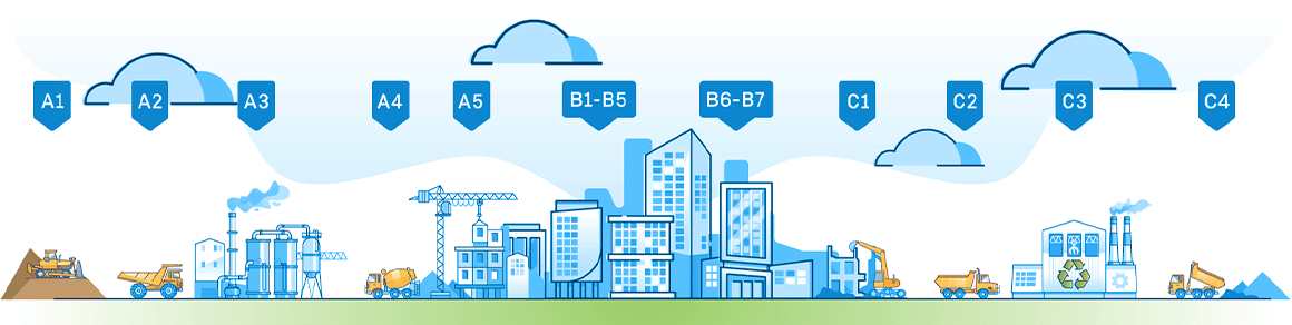 Milieueffecten gedurende de levenscyclus van een bouwwerk
